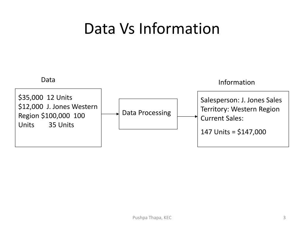 data vs information