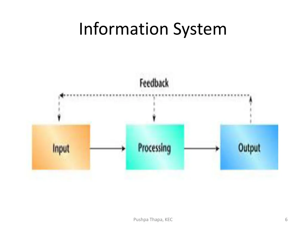 information system 1