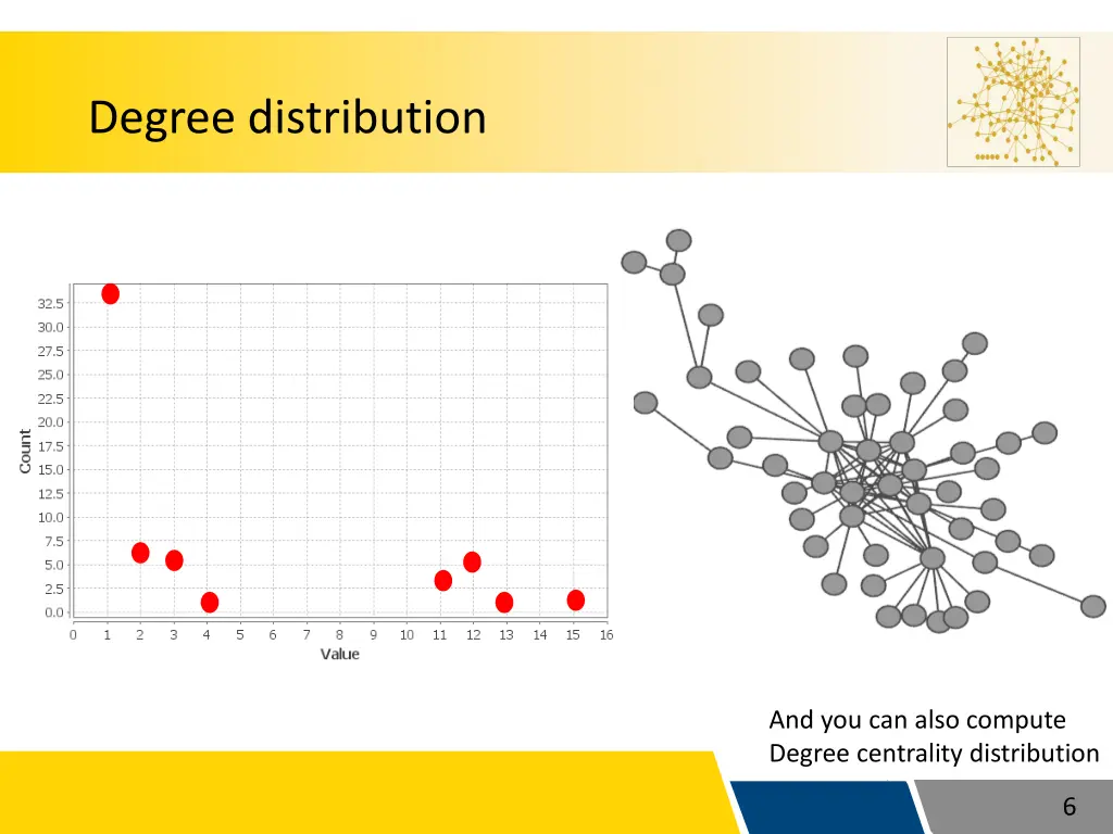 degree distribution