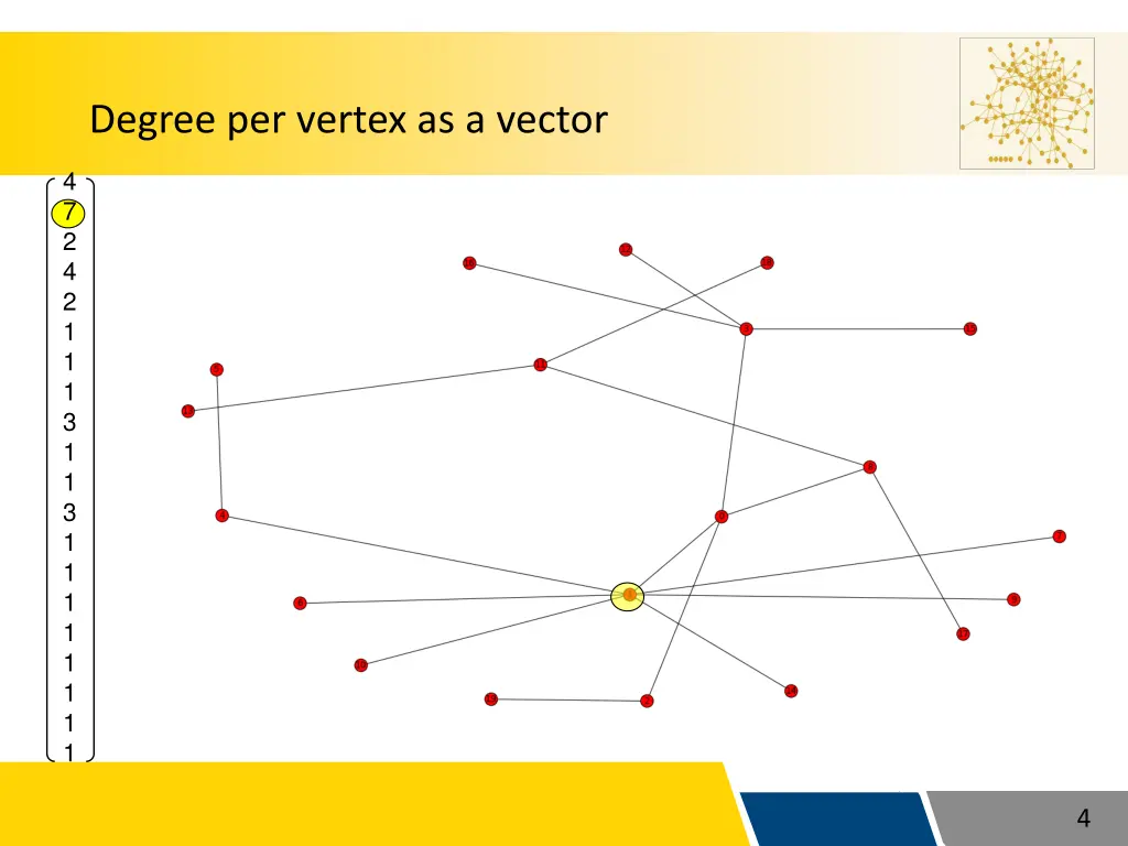 degree per vertex as a vector