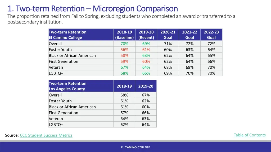 1 two 1 two term retention term retention 1