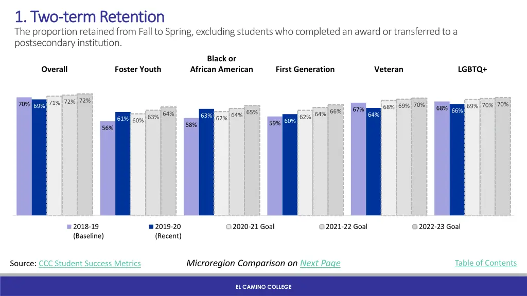 1 two 1 two term retention term retention