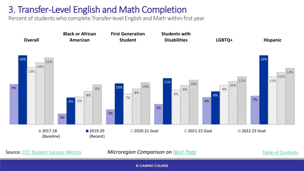 3 transfer 3 transfer level english and math