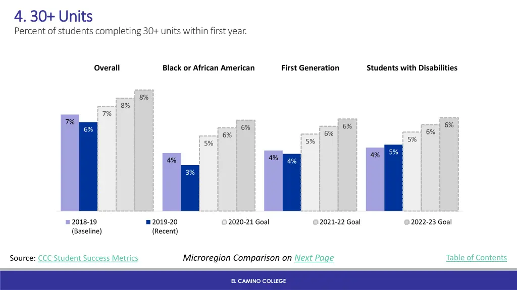 4 30 units 4 30 units percent of students