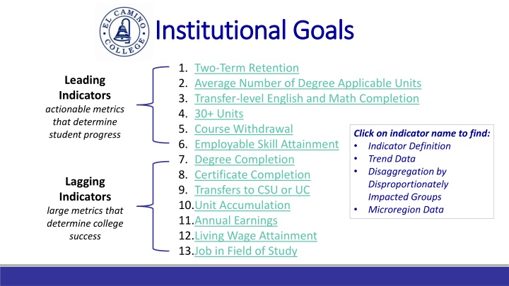 institutional goals institutional goals