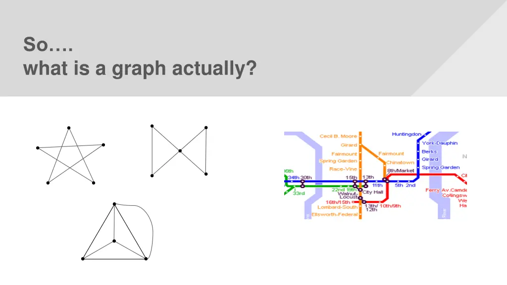 so what is a graph actually