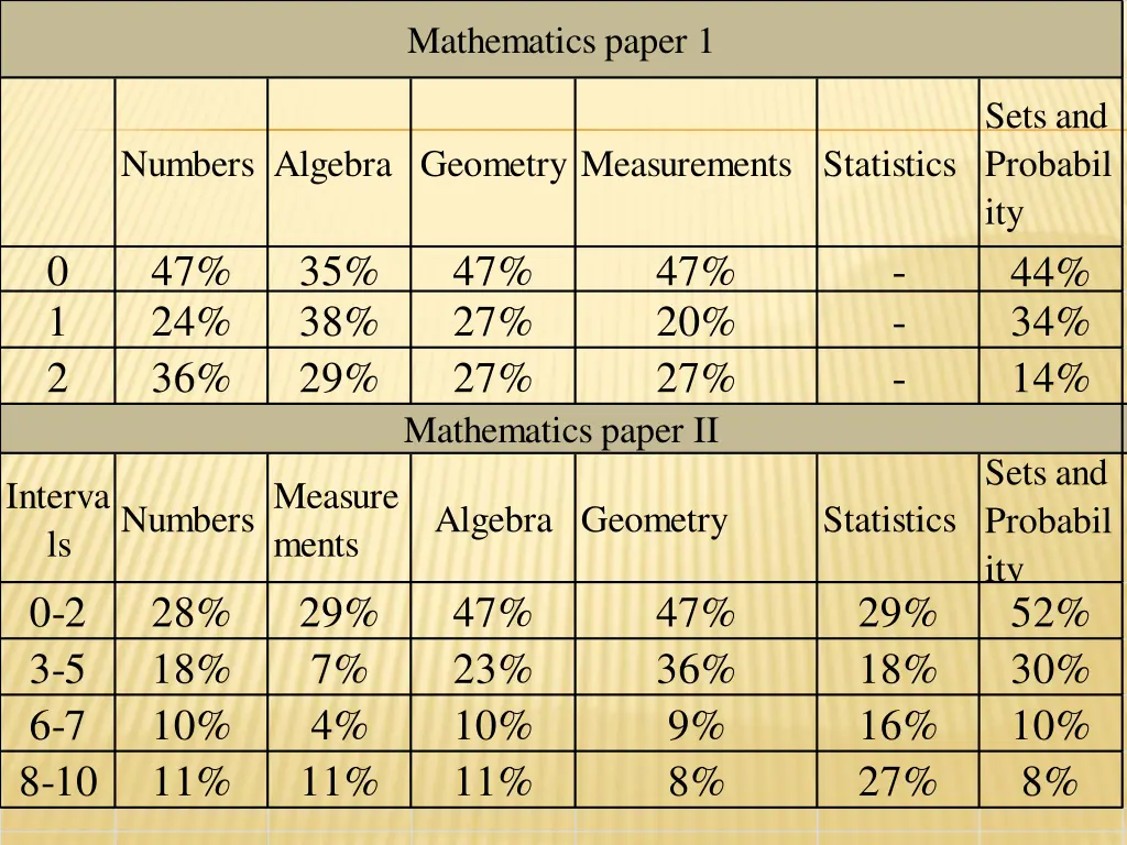 mathematics paper 1
