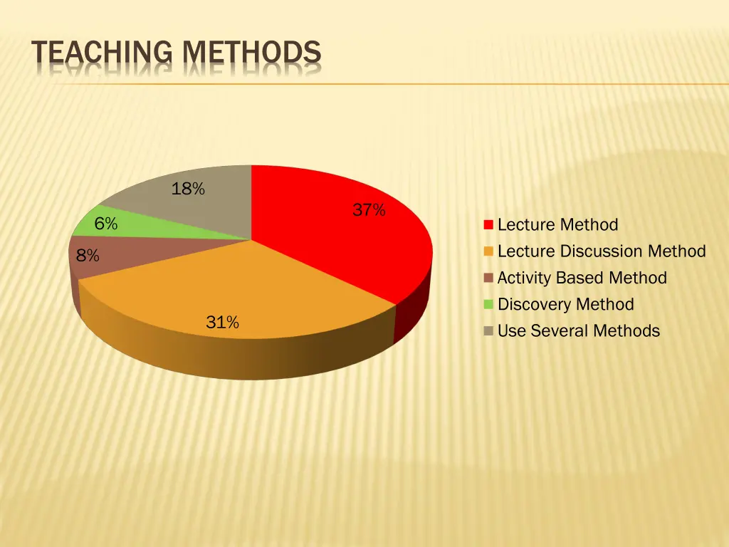 teaching methods
