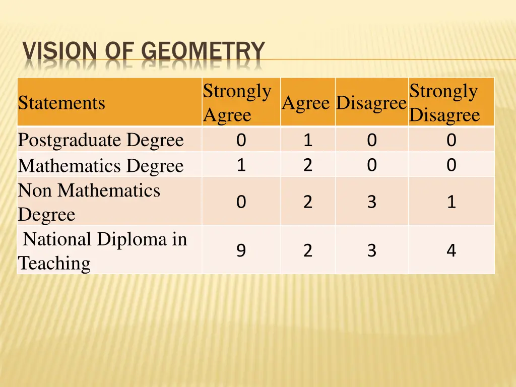 vision of geometry