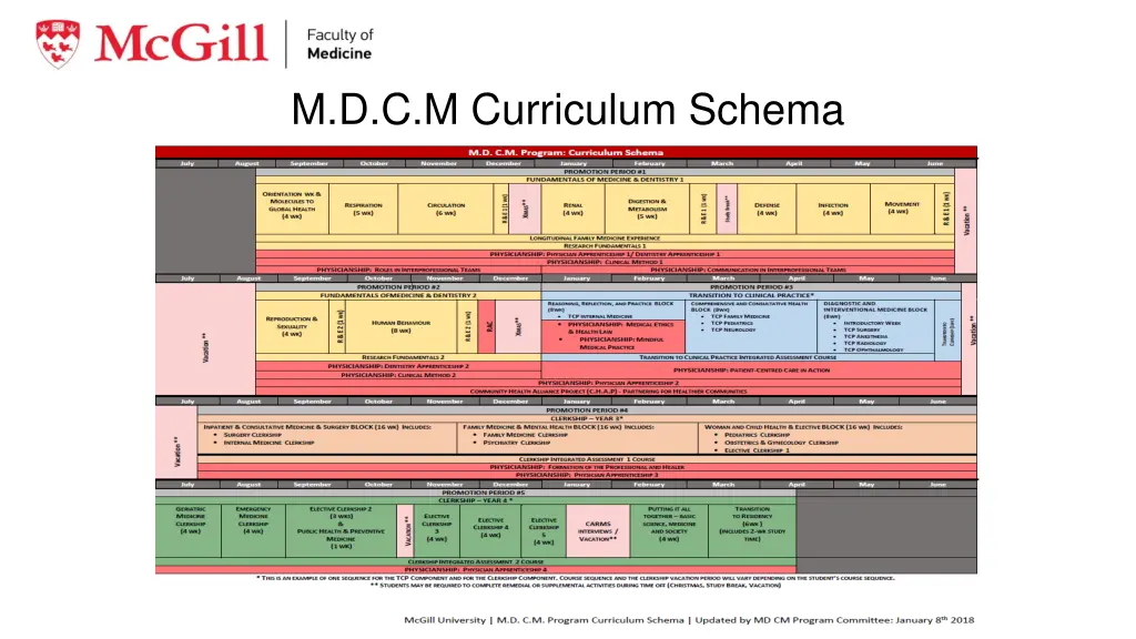m d c m curriculum schema