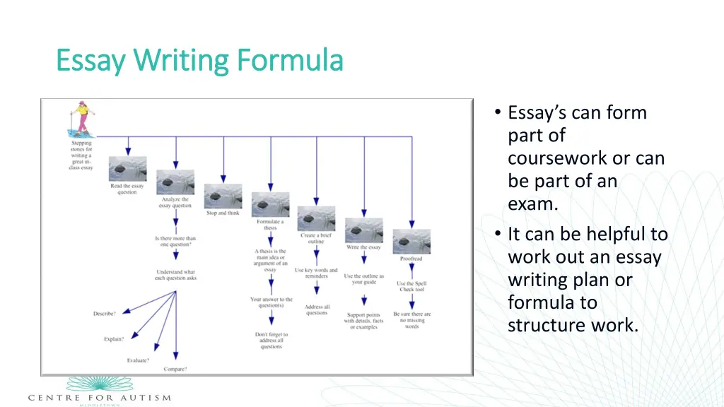 essay writing formula essay writing formula