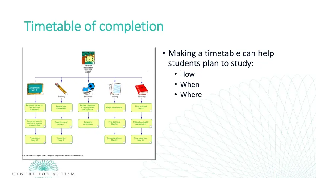 timetable of completion timetable of completion