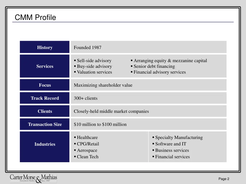 cmm profile