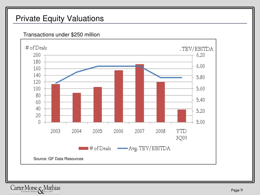 private equity valuations