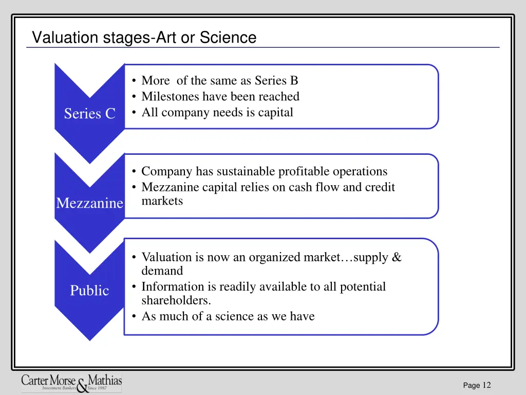 valuation stages art or science 1
