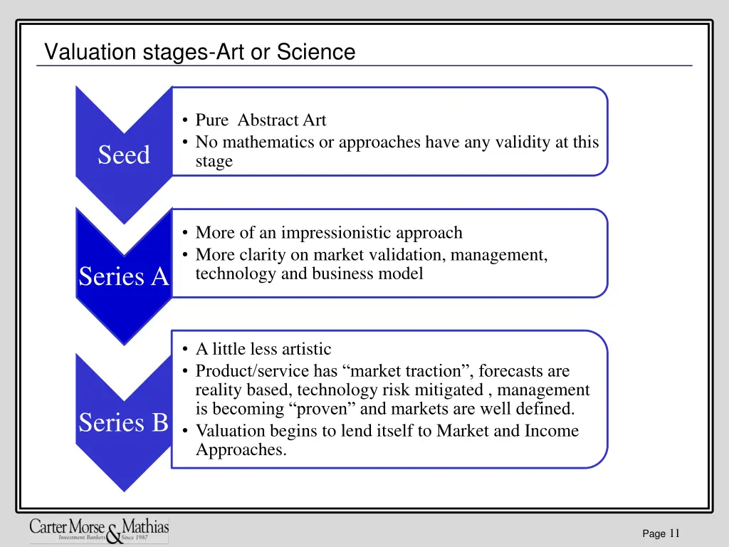 valuation stages art or science