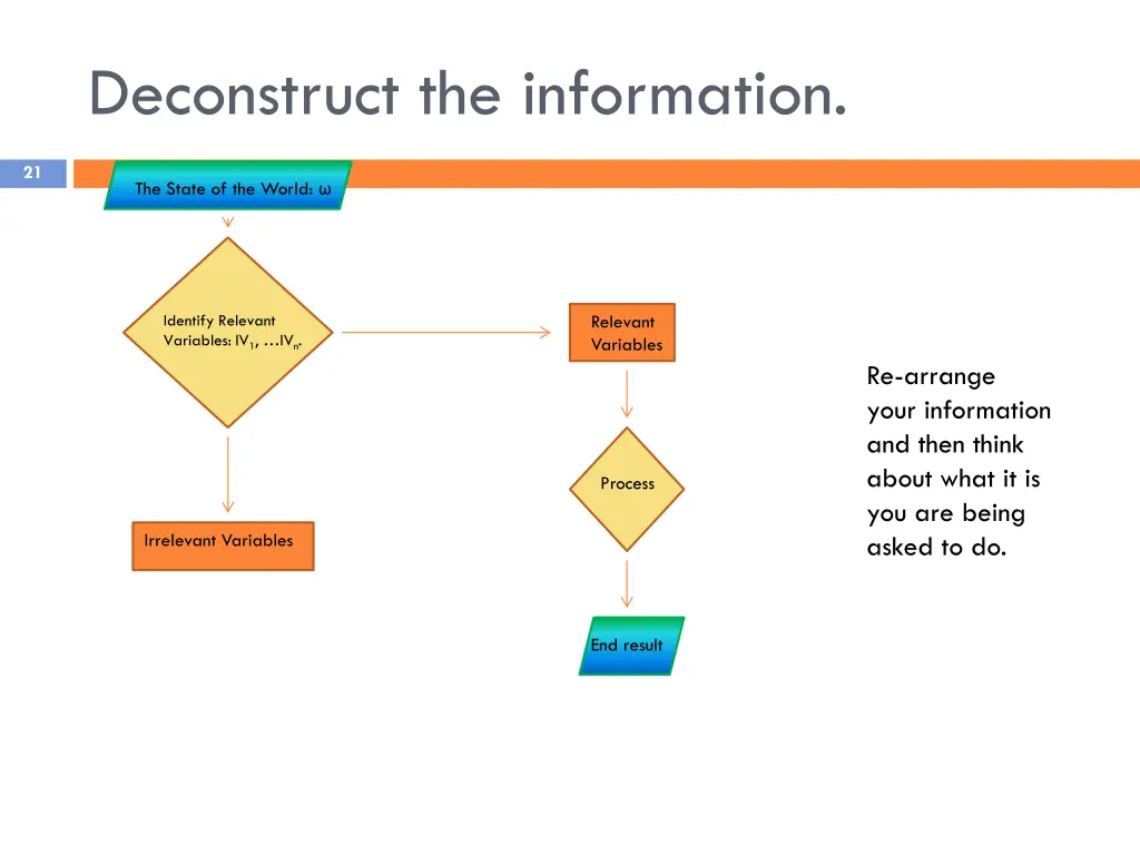 deconstruct the information