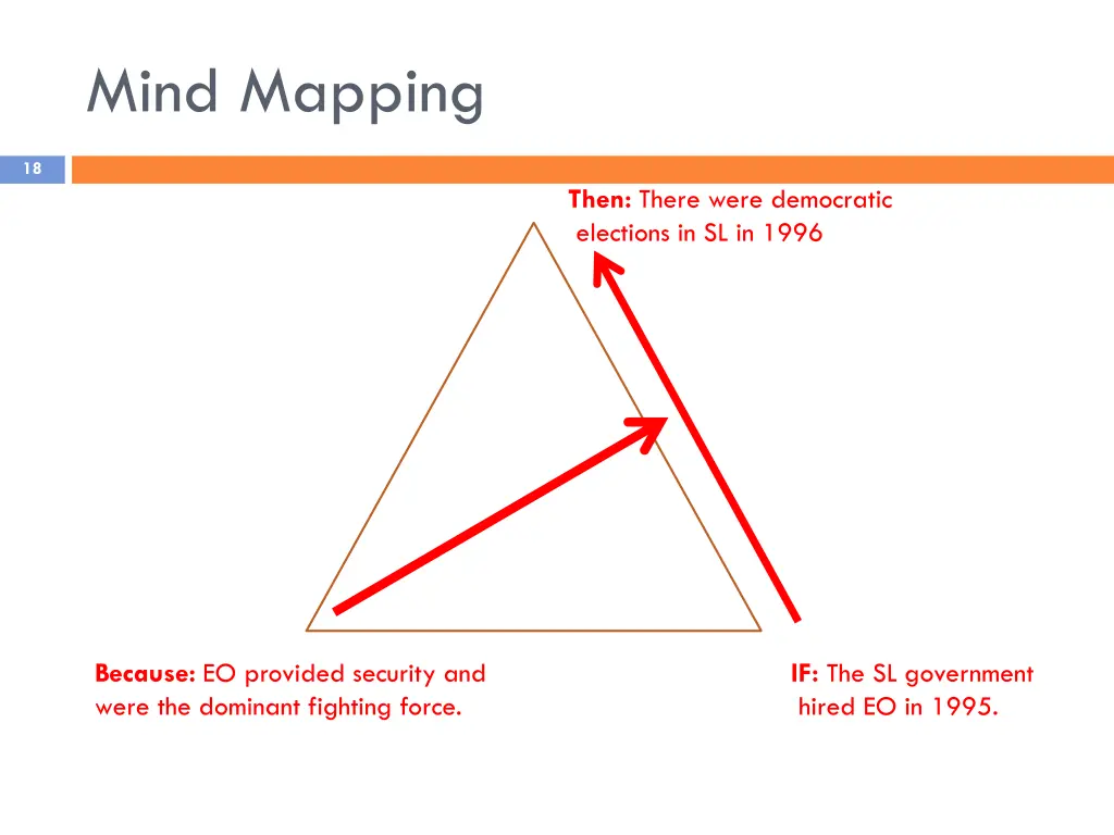 mind mapping