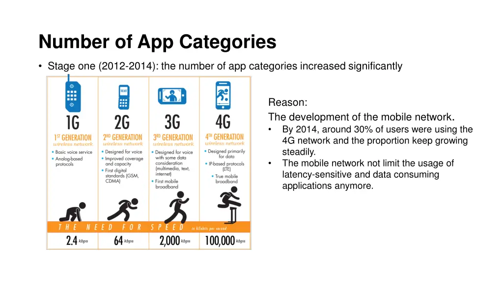 number of app categories 1