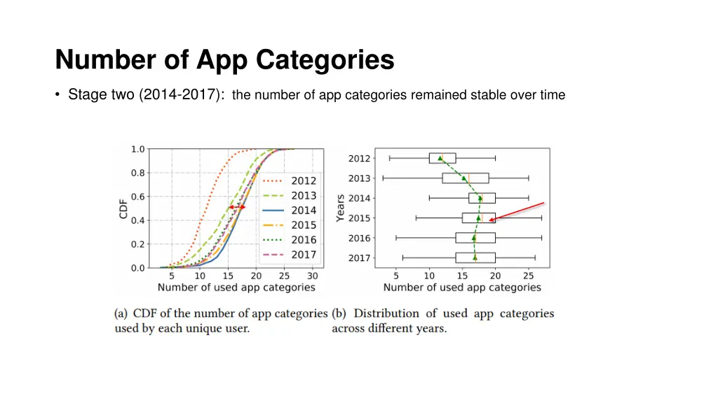 number of app categories 2