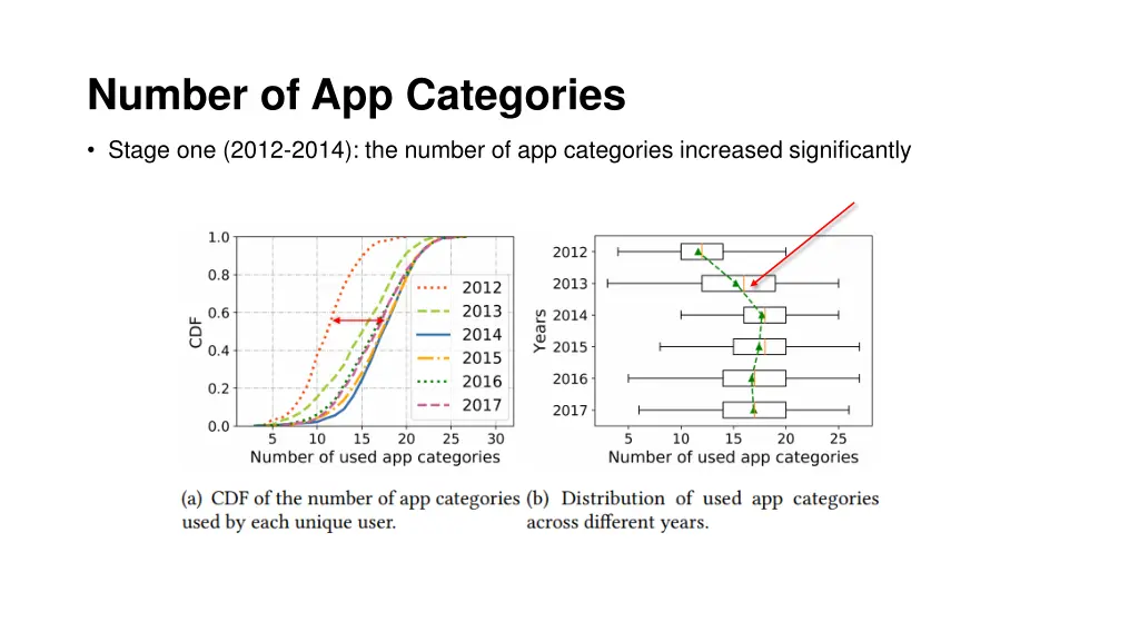 number of app categories