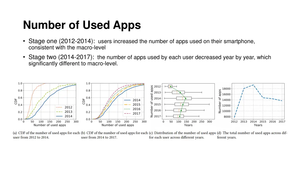 number of used apps