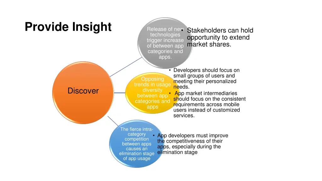 provide insight