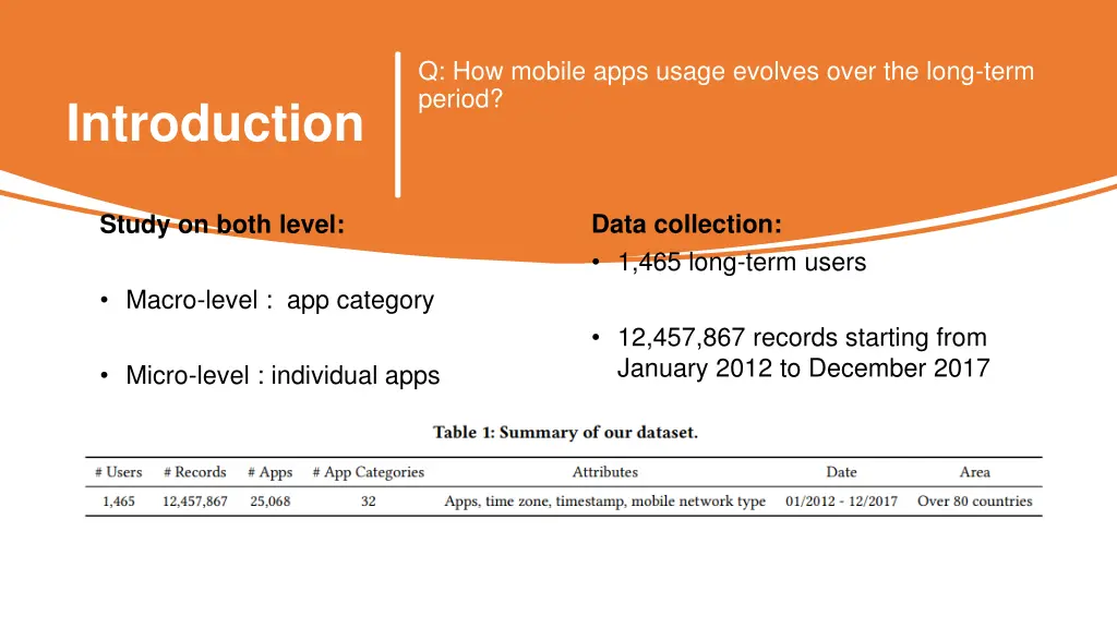 q how mobile apps usage evolves over the long