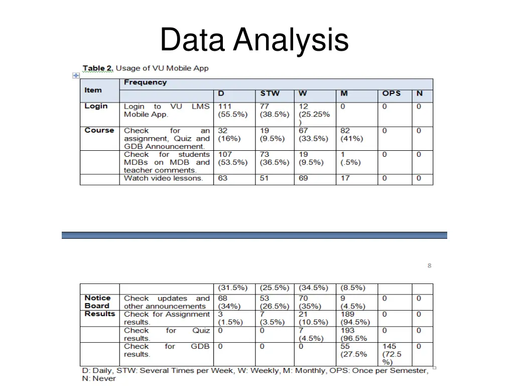 data analysis 1