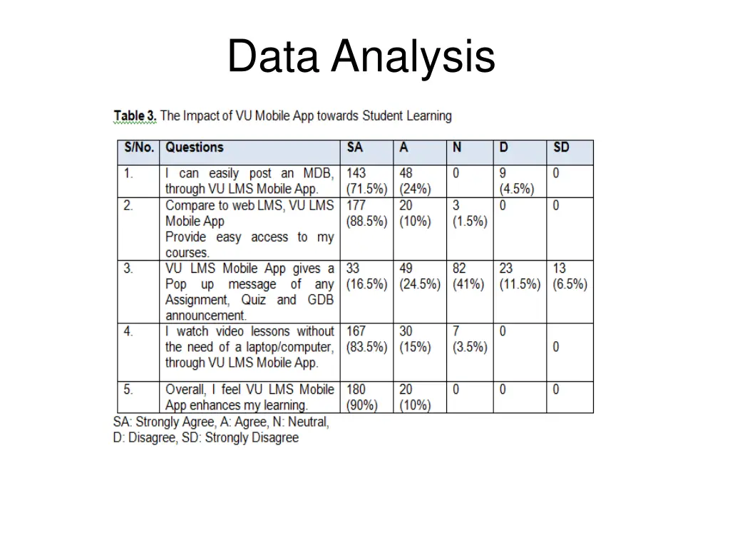 data analysis 2