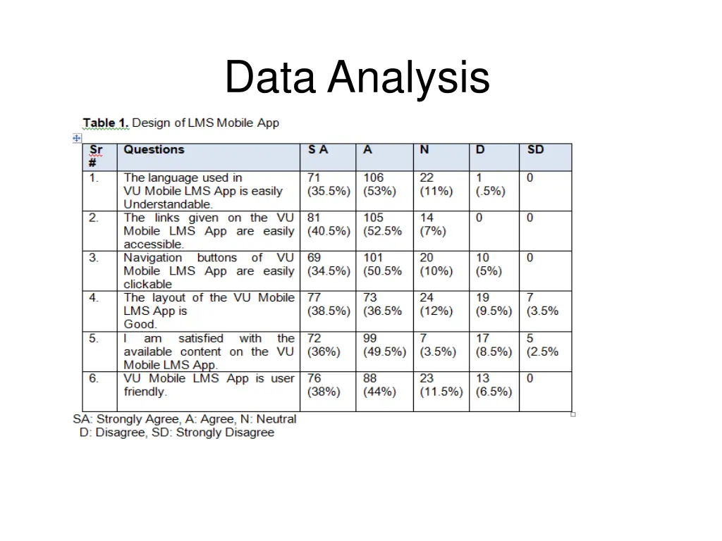data analysis