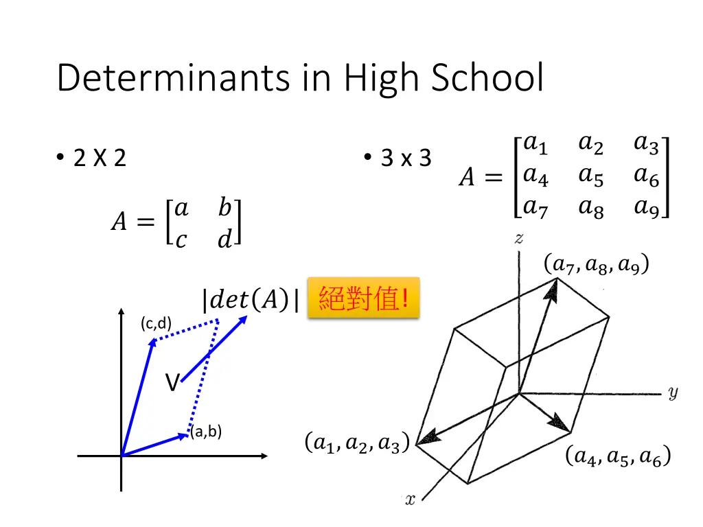 determinants in high school 1