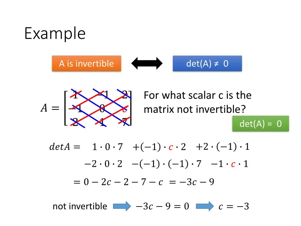example 2