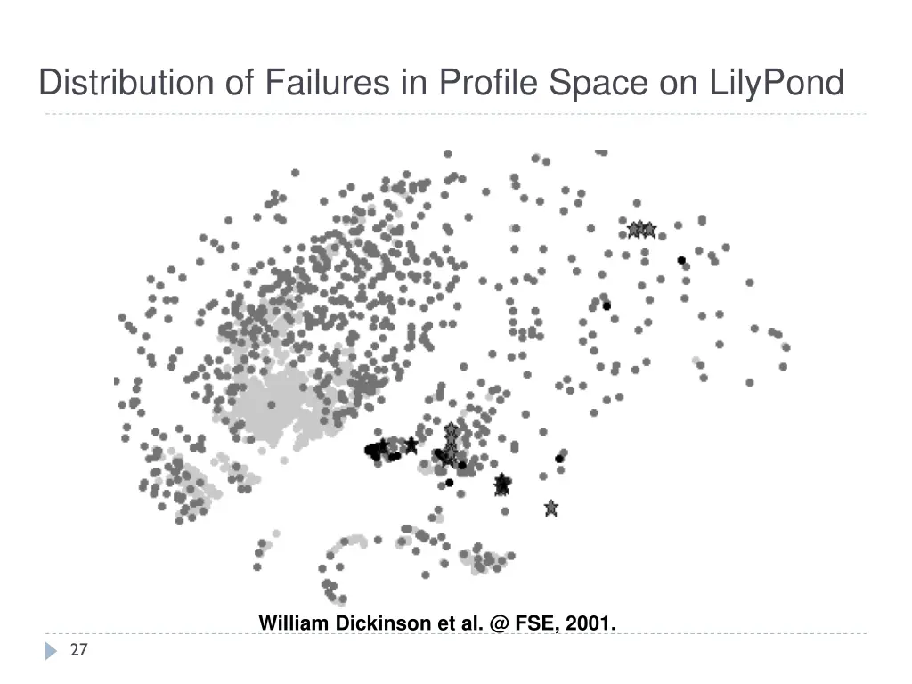 distribution of failures in profile space
