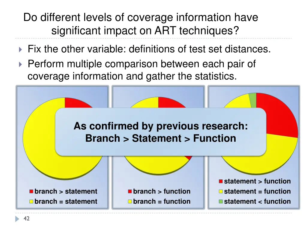 do different levels of coverage information have 1