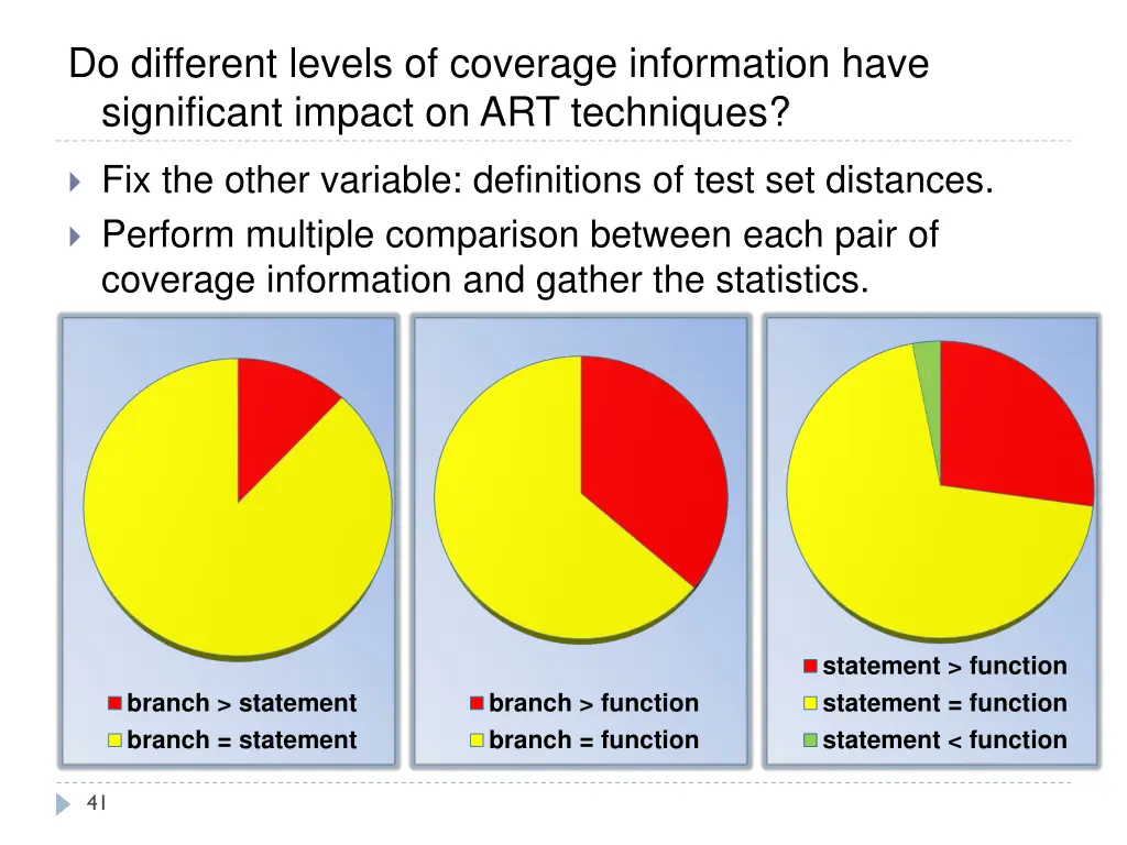 do different levels of coverage information have