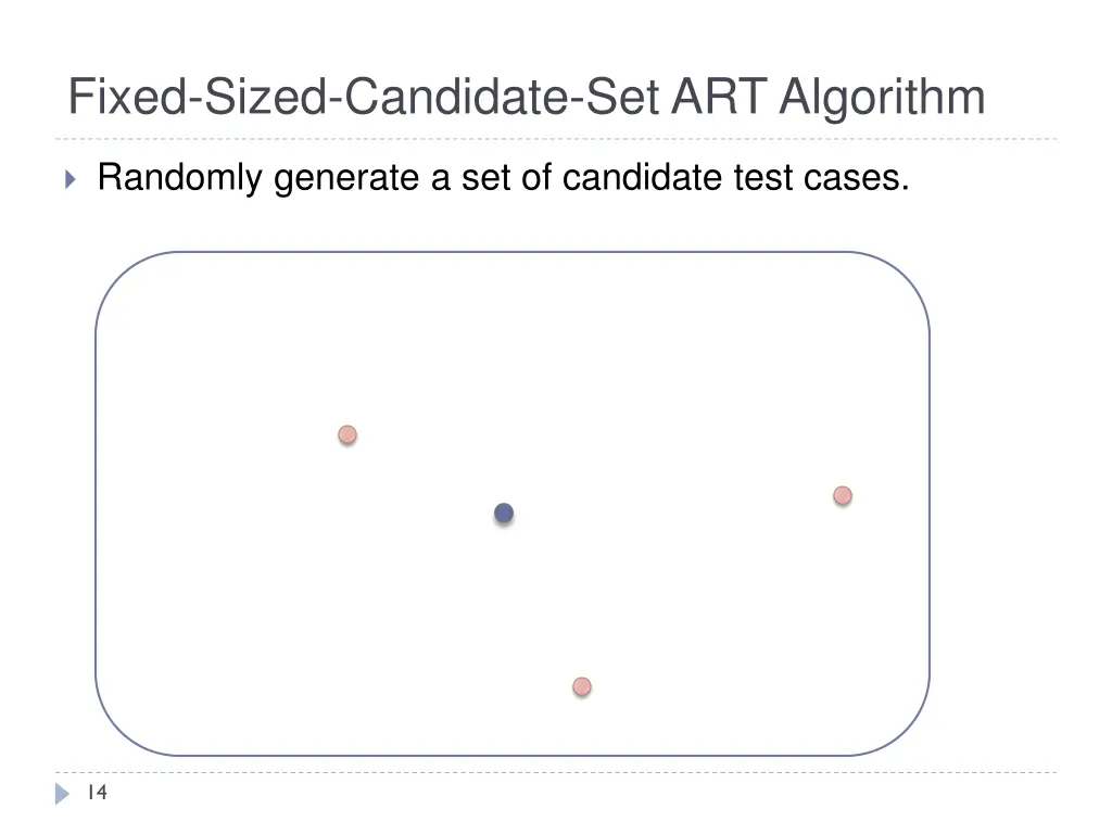 fixed sized candidate set art algorithm 1