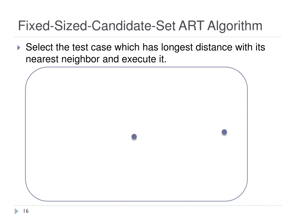 fixed sized candidate set art algorithm 3