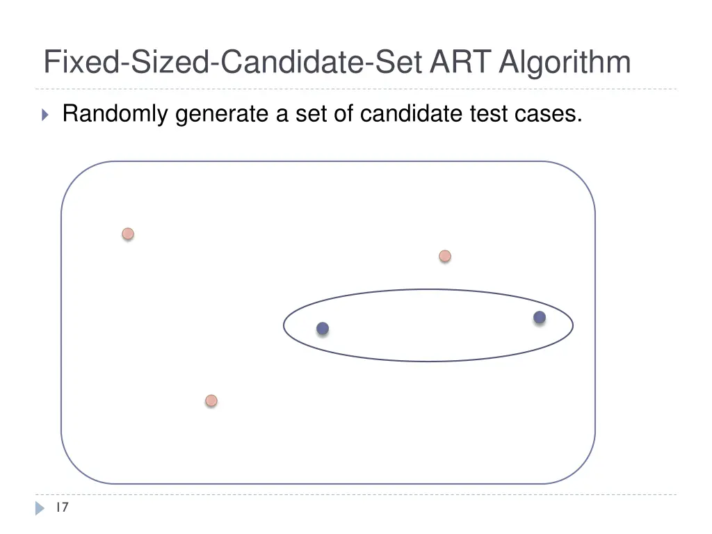 fixed sized candidate set art algorithm 4