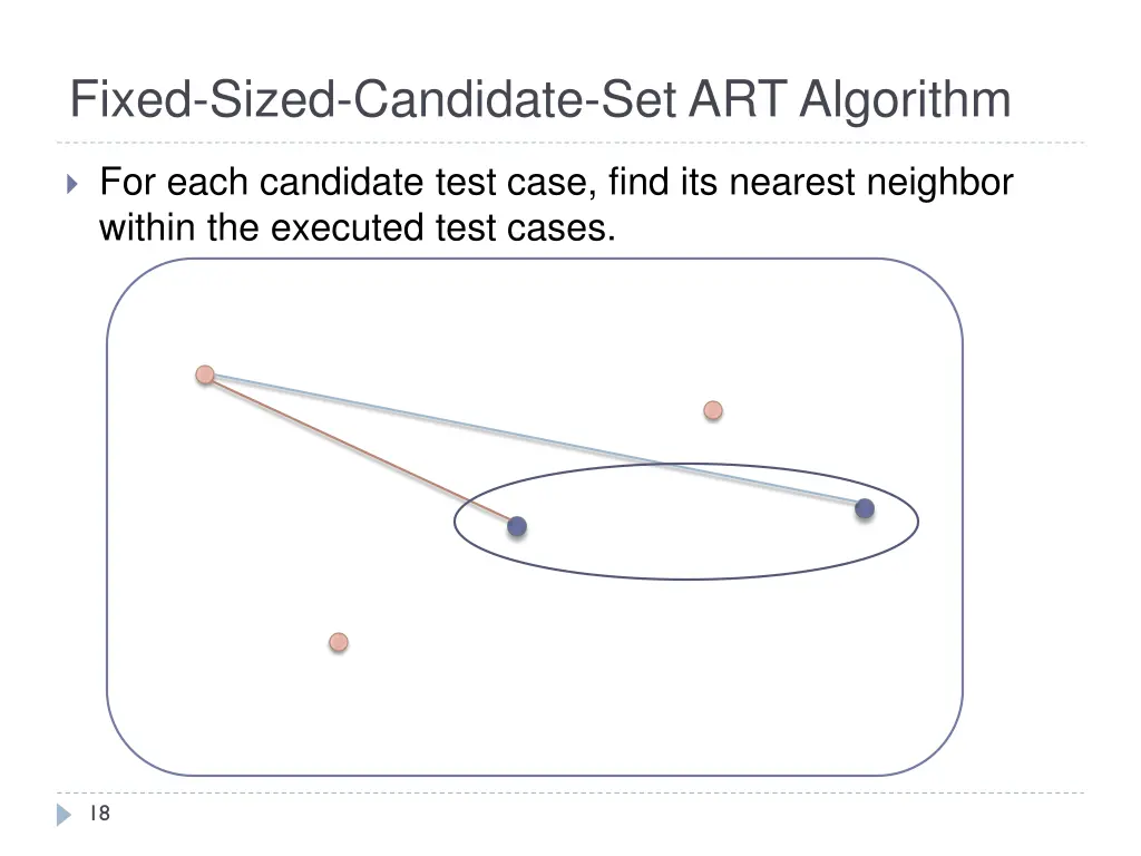 fixed sized candidate set art algorithm 5