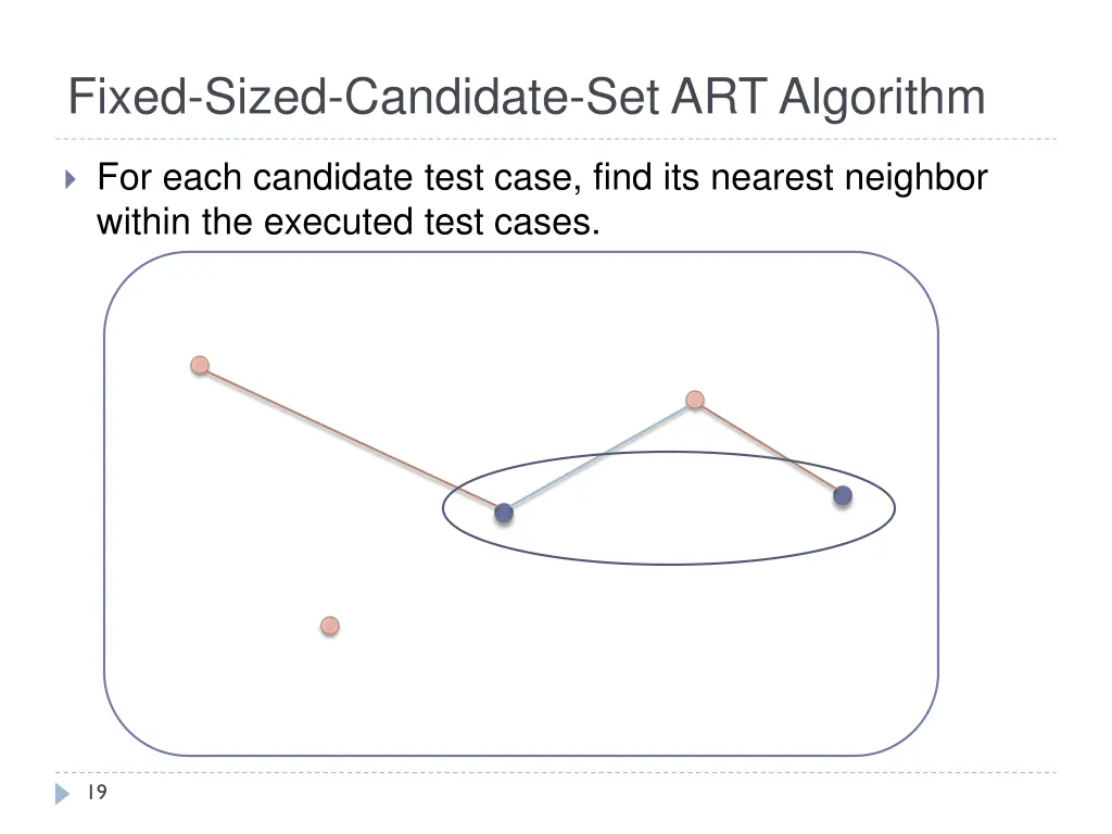 fixed sized candidate set art algorithm 6