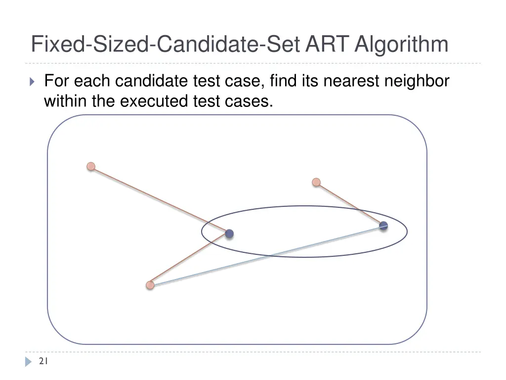 fixed sized candidate set art algorithm 8