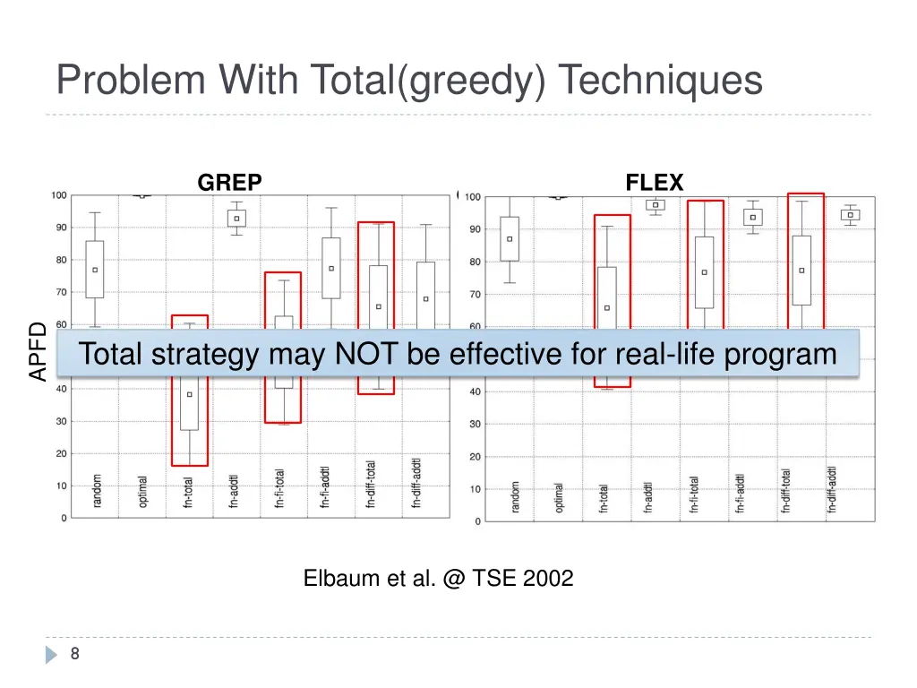 problem with total greedy techniques