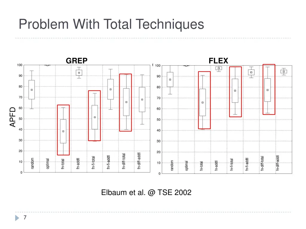 problem with total techniques