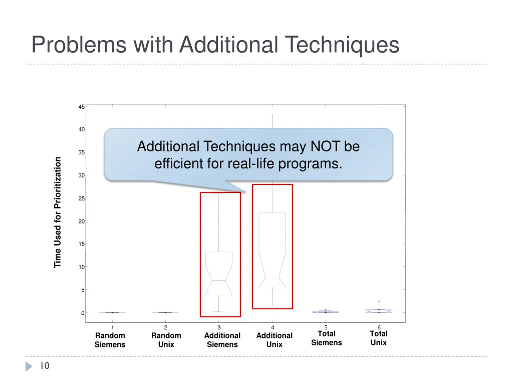 problems with additional techniques 1