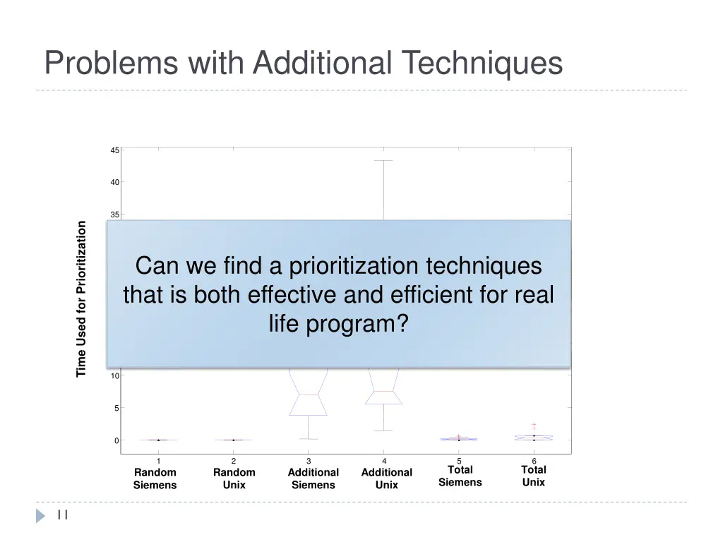 problems with additional techniques 2