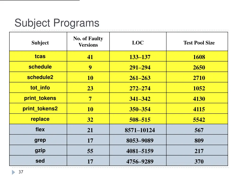 subject programs