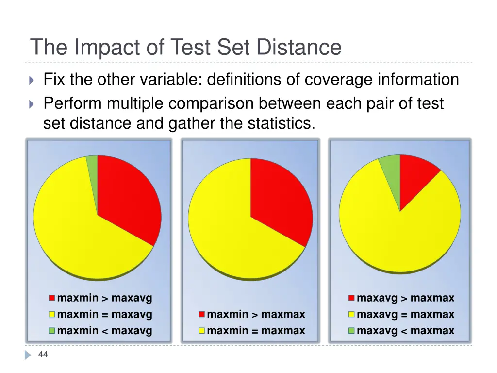 the impact of test set distance