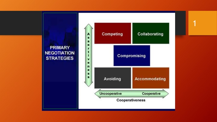 image result for negotiation plan template