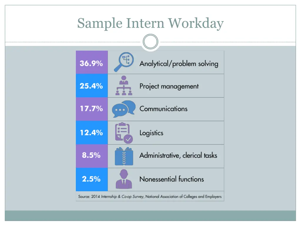 sample intern workday